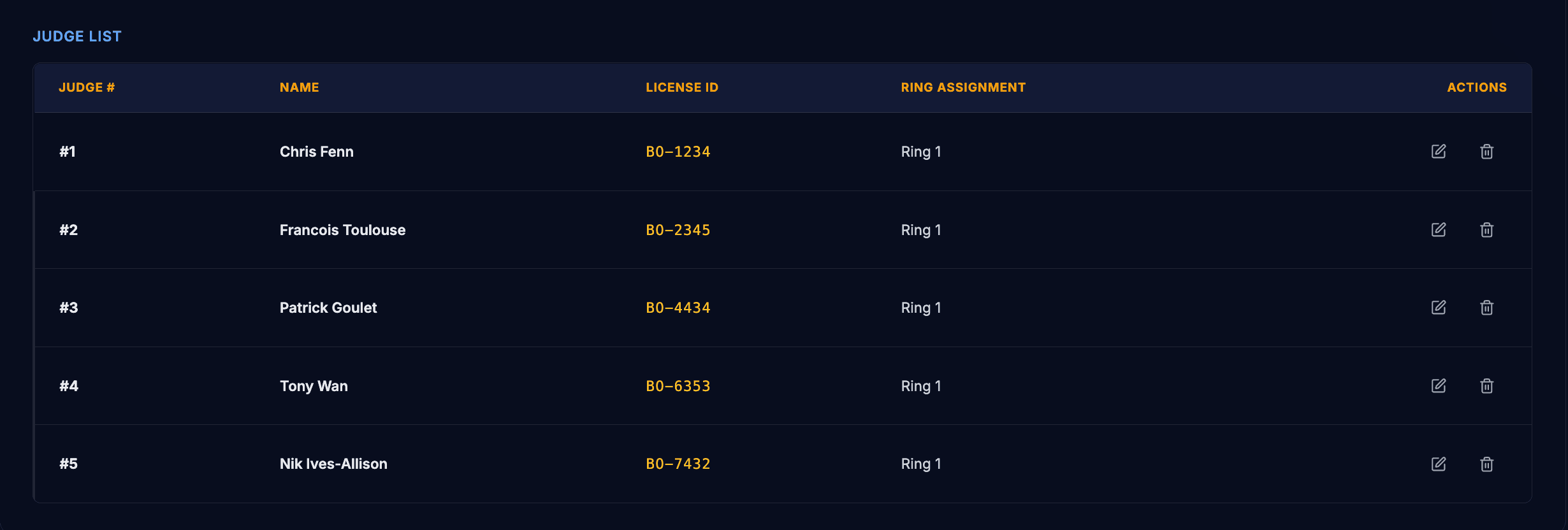 Judge Assignments