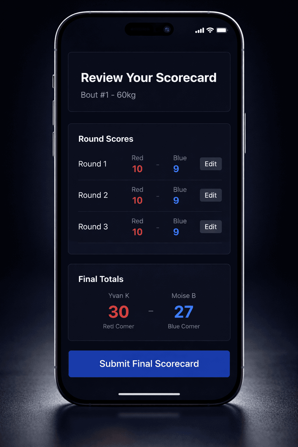 Final judge scorecard review