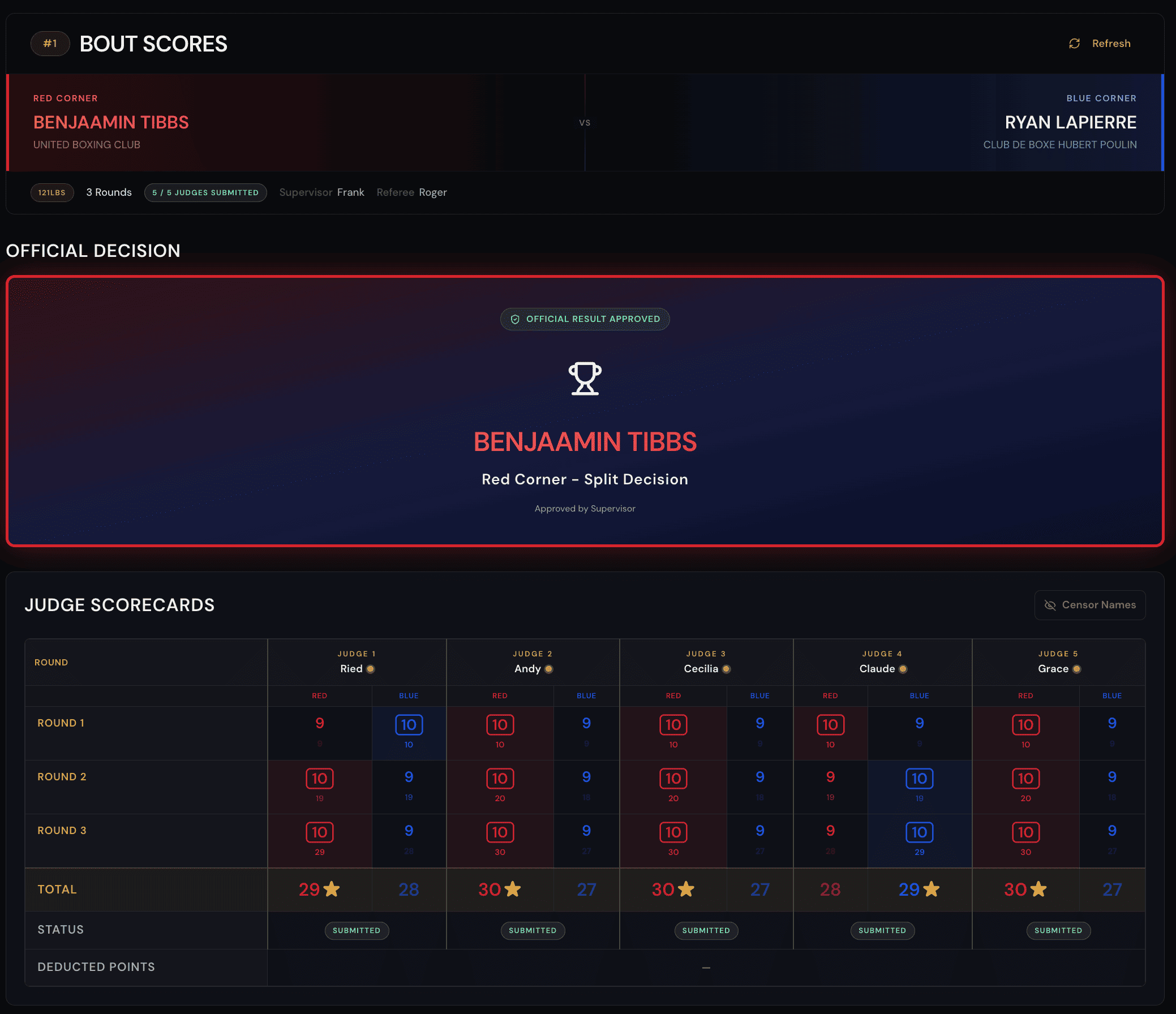RingScore organizer bout score record with official result and judge scorecards